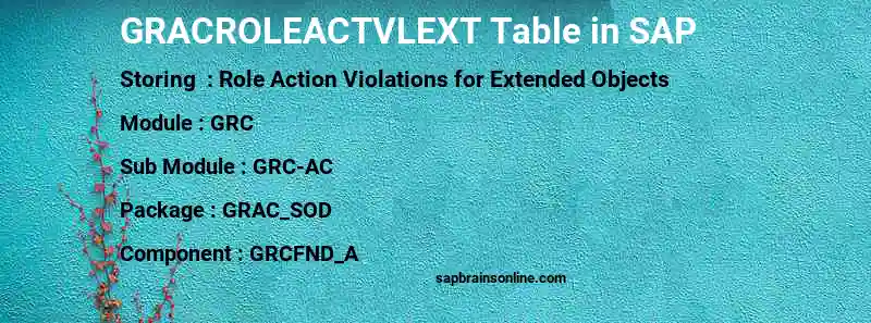 SAP GRACROLEACTVLEXT table