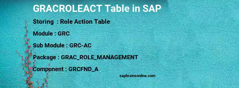 SAP GRACROLEACT table