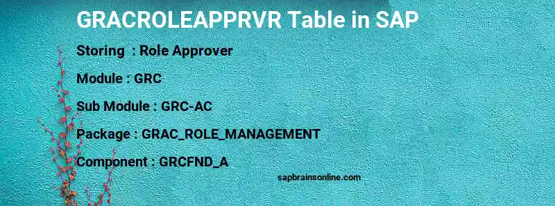 SAP GRACROLEAPPRVR table