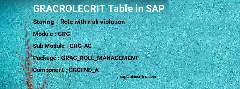 SAP GRACROLECRIT table