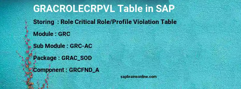 SAP GRACROLECRPVL table