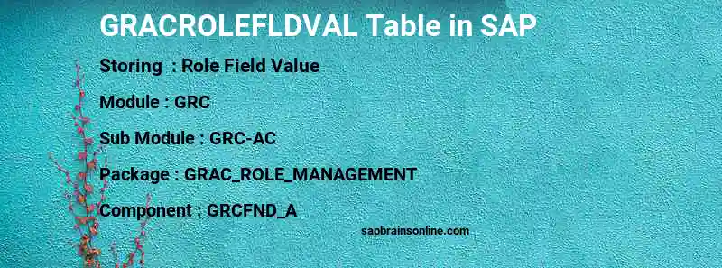 SAP GRACROLEFLDVAL table
