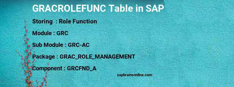 SAP GRACROLEFUNC table