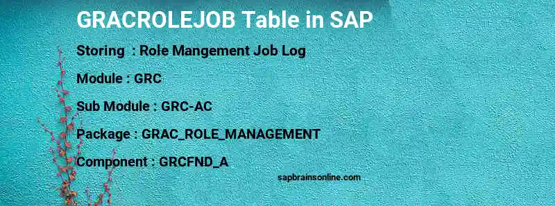 SAP GRACROLEJOB table