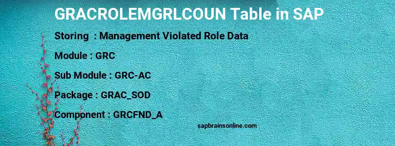 SAP GRACROLEMGRLCOUN table