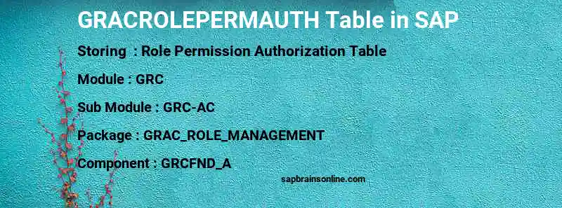 SAP GRACROLEPERMAUTH table