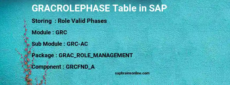 SAP GRACROLEPHASE table