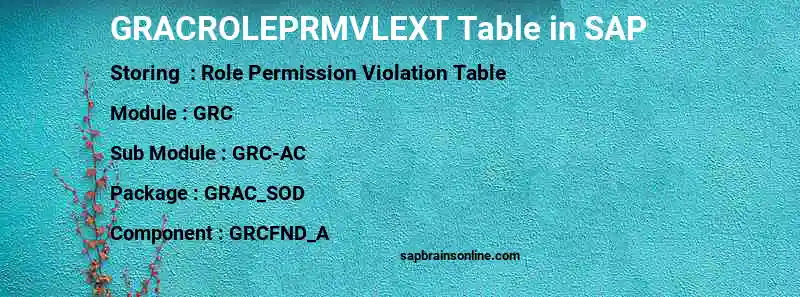 SAP GRACROLEPRMVLEXT table