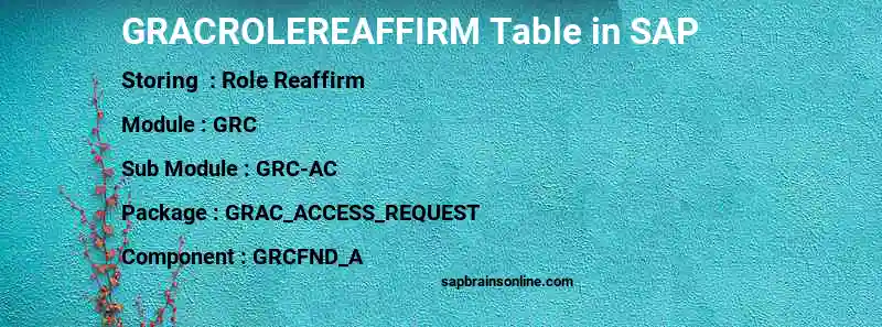 SAP GRACROLEREAFFIRM table