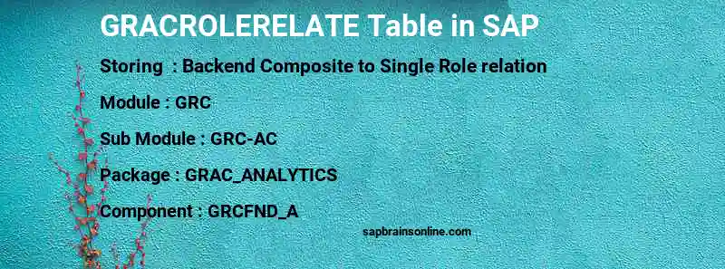 SAP GRACROLERELATE table