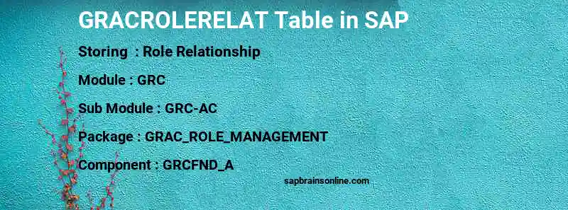 SAP GRACROLERELAT table