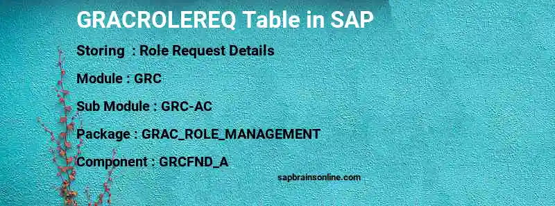 SAP GRACROLEREQ table