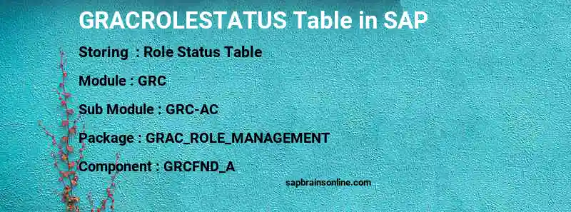SAP GRACROLESTATUS table