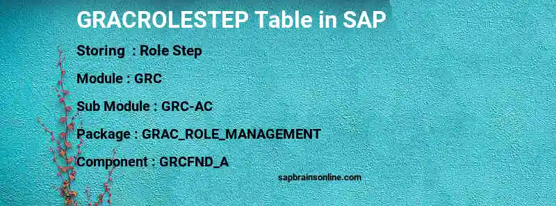 SAP GRACROLESTEP table