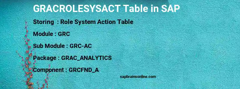 SAP GRACROLESYSACT table