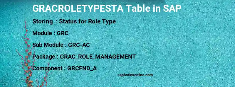 SAP GRACROLETYPESTA table