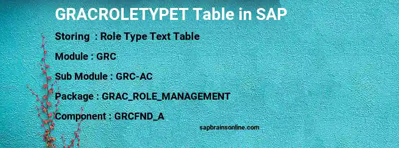 SAP GRACROLETYPET table