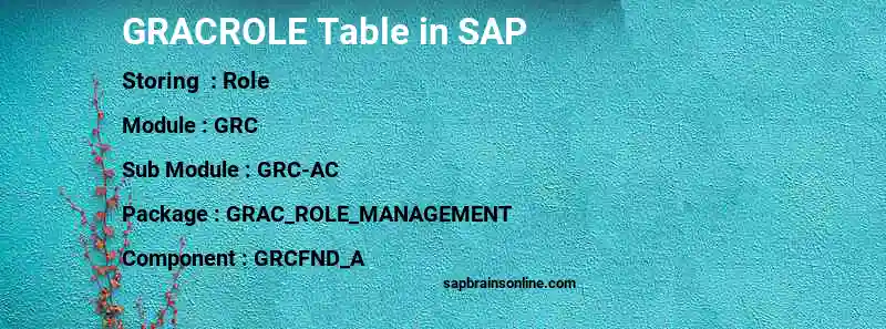 SAP GRACROLE table