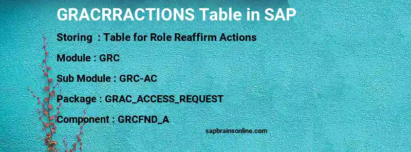 SAP GRACRRACTIONS table
