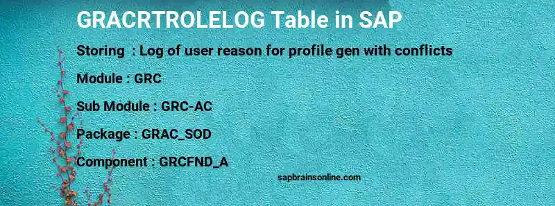 SAP GRACRTROLELOG table