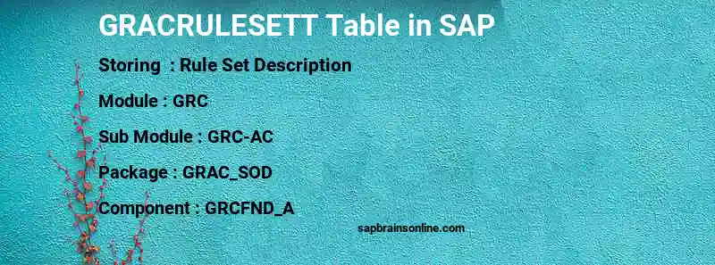 SAP GRACRULESETT table