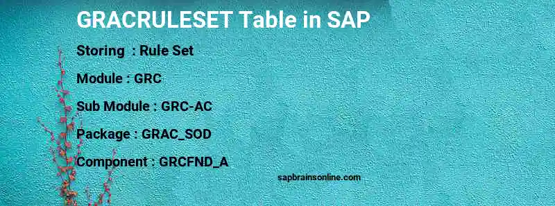 SAP GRACRULESET table