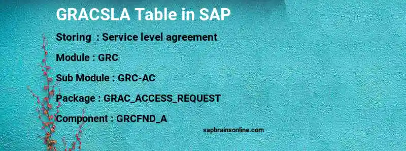 SAP GRACSLA table
