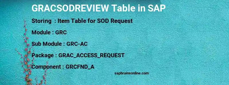 SAP GRACSODREVIEW table
