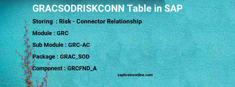 SAP GRACSODRISKCONN table