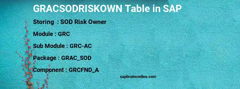 SAP GRACSODRISKOWN table