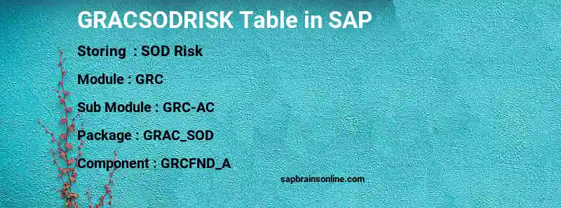 SAP GRACSODRISK table