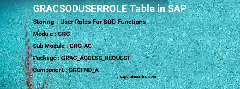 SAP GRACSODUSERROLE table