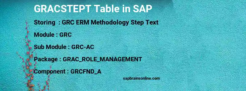 SAP GRACSTEPT table