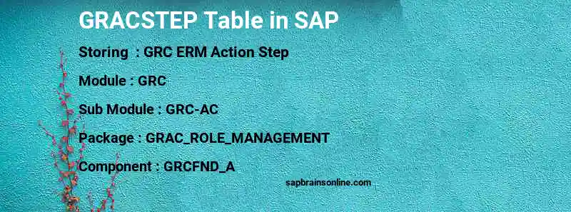 SAP GRACSTEP table