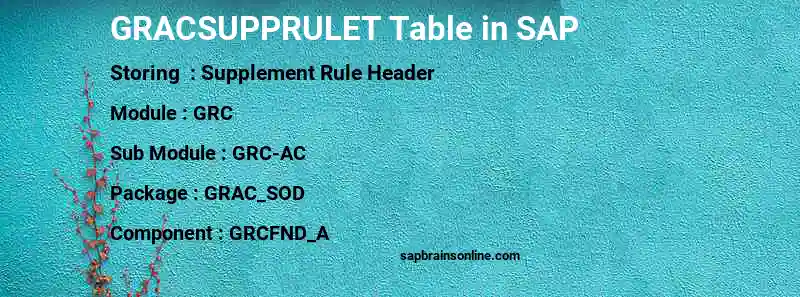 SAP GRACSUPPRULET table