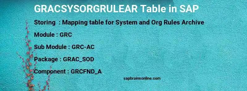 SAP GRACSYSORGRULEAR table