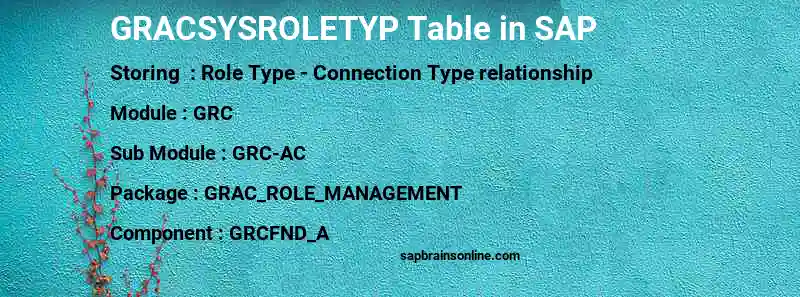 SAP GRACSYSROLETYP table