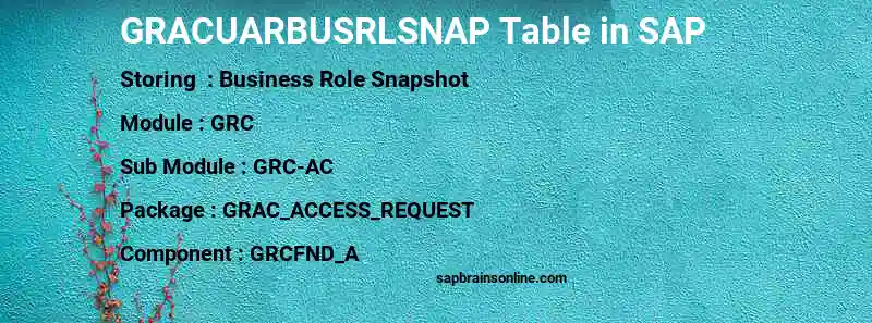 SAP GRACUARBUSRLSNAP table