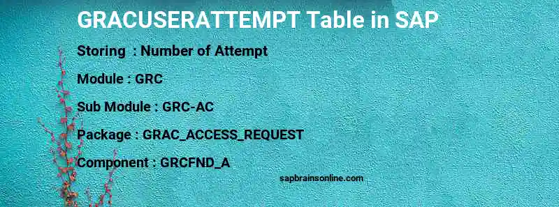 SAP GRACUSERATTEMPT table