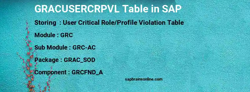 SAP GRACUSERCRPVL table