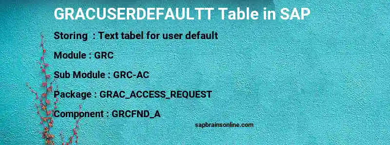 SAP GRACUSERDEFAULTT table