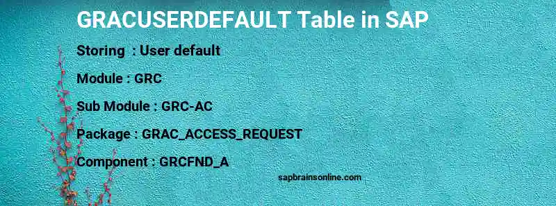 SAP GRACUSERDEFAULT table