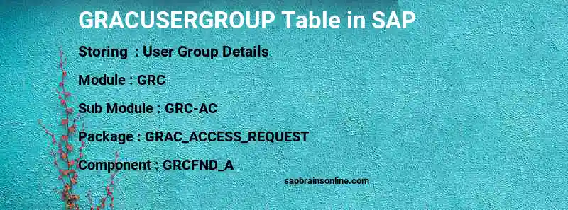 SAP GRACUSERGROUP table