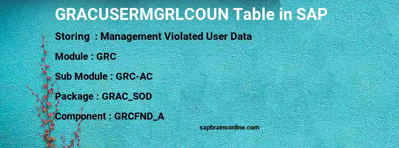 SAP GRACUSERMGRLCOUN table