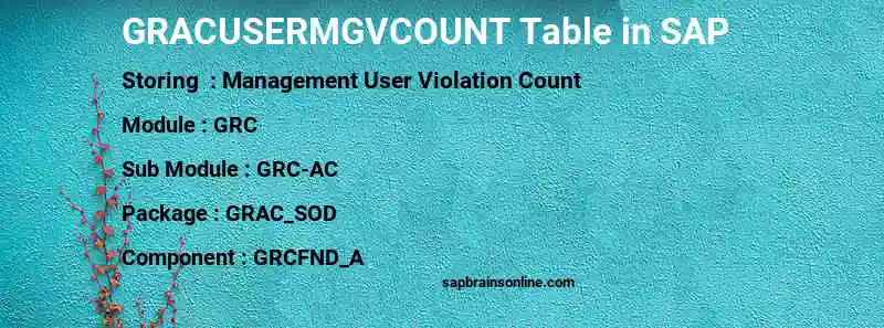 SAP GRACUSERMGVCOUNT table
