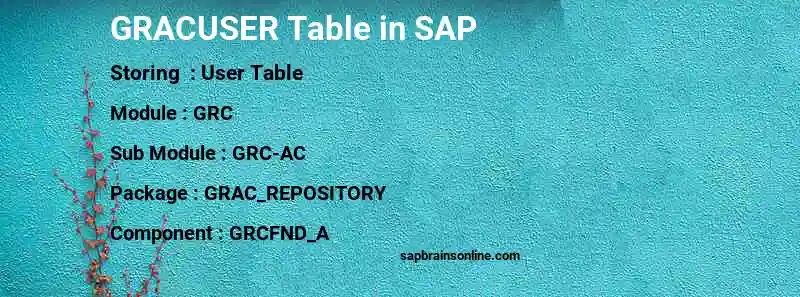 SAP GRACUSER table