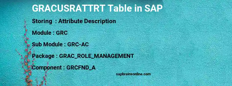 SAP GRACUSRATTRT table