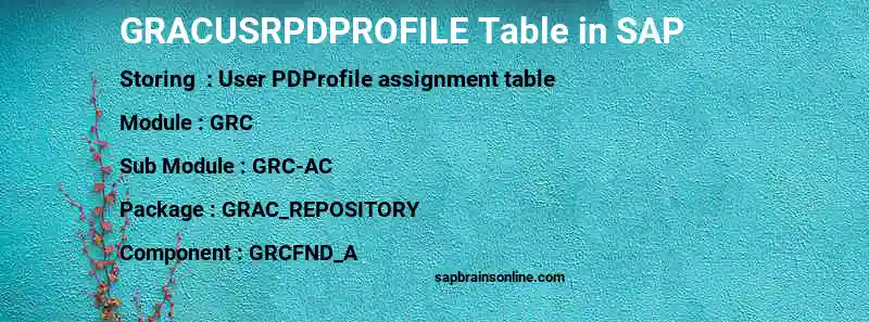 SAP GRACUSRPDPROFILE table