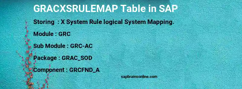 SAP GRACXSRULEMAP table