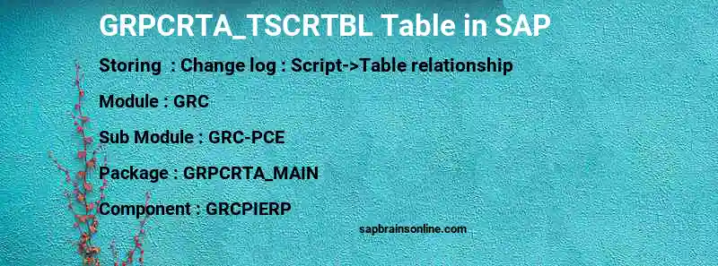 SAP GRPCRTA_TSCRTBL table